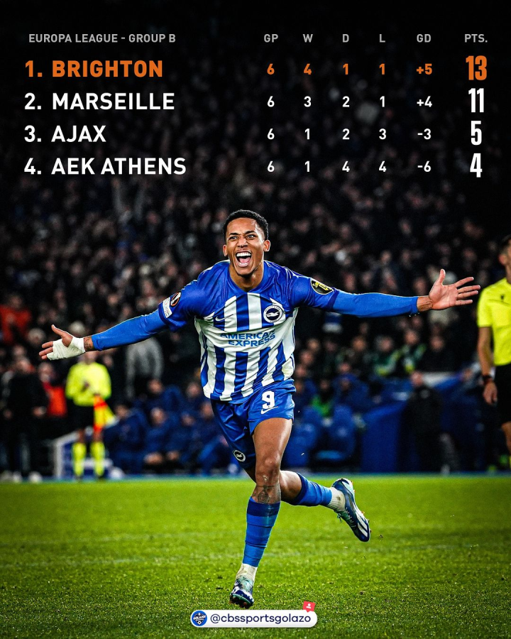 包含里程碑夜布莱顿官宣签约，欧联加时末段刷纪录，球迷炸锅，控场能力受关注的词条